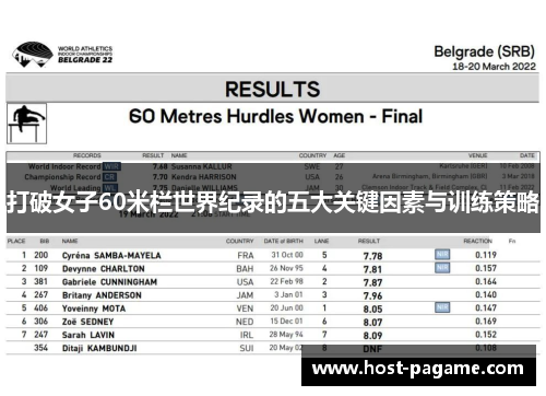 打破女子60米栏世界纪录的五大关键因素与训练策略