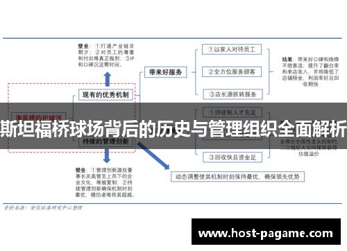 斯坦福桥球场背后的历史与管理组织全面解析