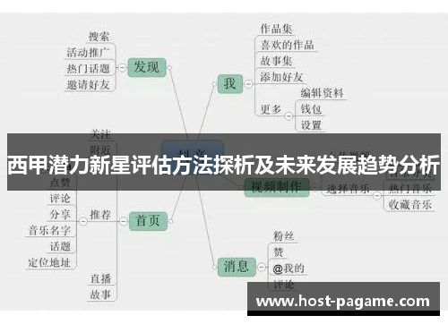 西甲潜力新星评估方法探析及未来发展趋势分析